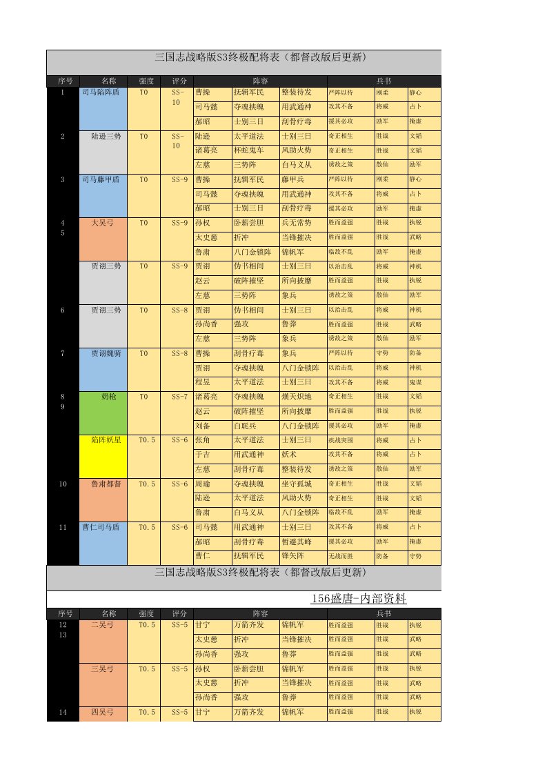 三国志战略版S3终极配将表excel版