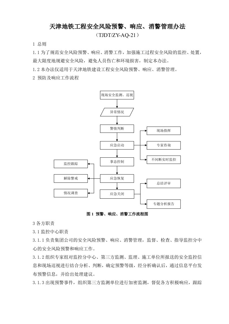 天津地铁工程安全风险预警(TJDT-ZY-AQ-21)