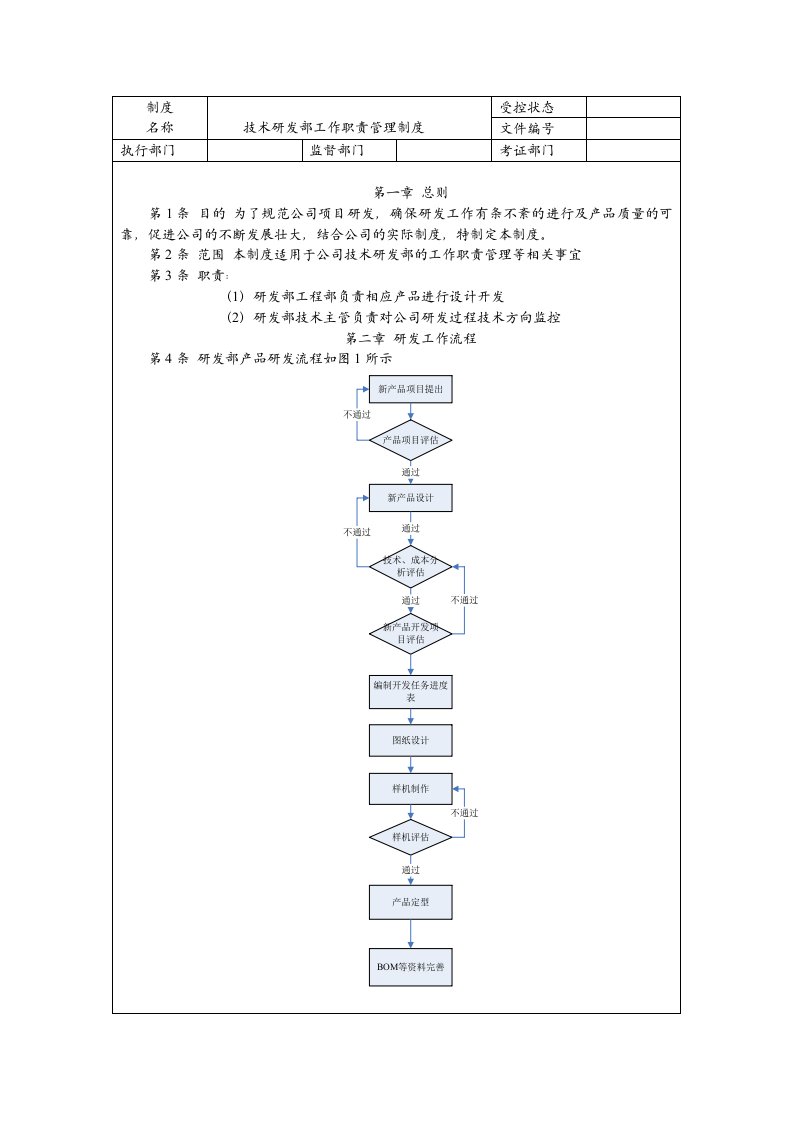 技术研发部工作职责管理制度