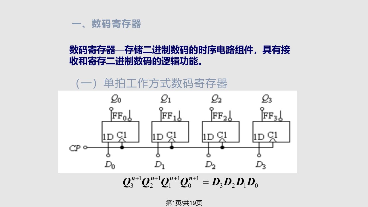 数字电子技术时序逻辑电路结存器PPT课件