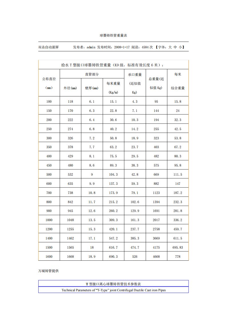 球墨铸铁管重量表