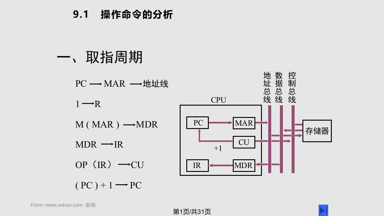 计算机的计算器CPU控制单元的功能PPT课件