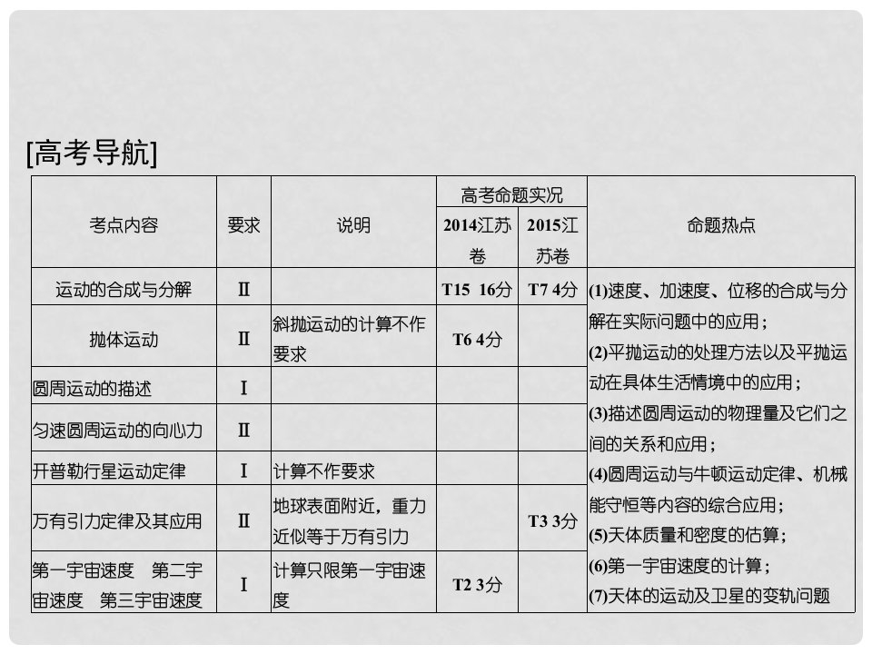 高考物理一轮复习