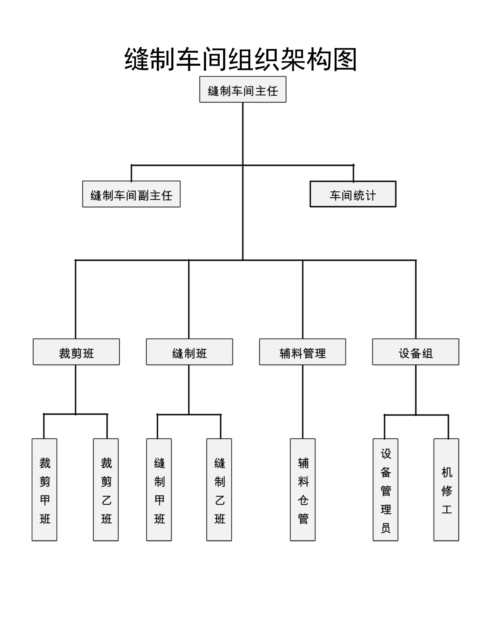 成品车间人员架构表