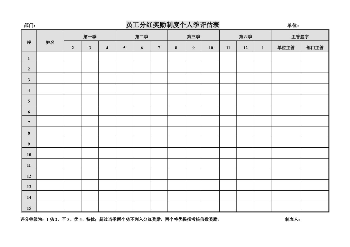 精选员工分红奖励制度个人季评估表