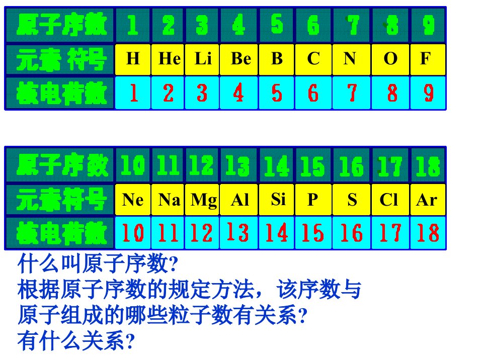 高一化学元素周期律1新ppt课件