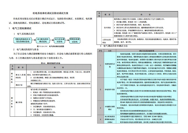 机电系统单机调试及联动调试方案