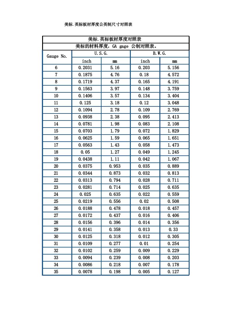 美标英标板材厚度公英制尺寸对照表