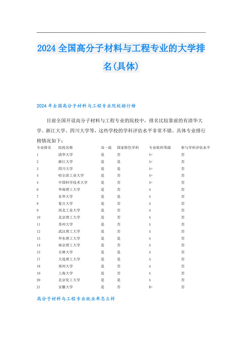 2024全国高分子材料与工程专业的大学排名(具体)