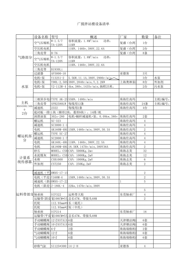 搅拌站生产线设备清单