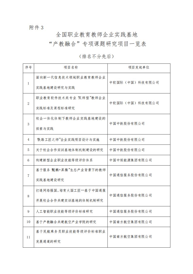 全国职业教育教师企业实践基地产教融合专项课题研究项目一览表【模板】