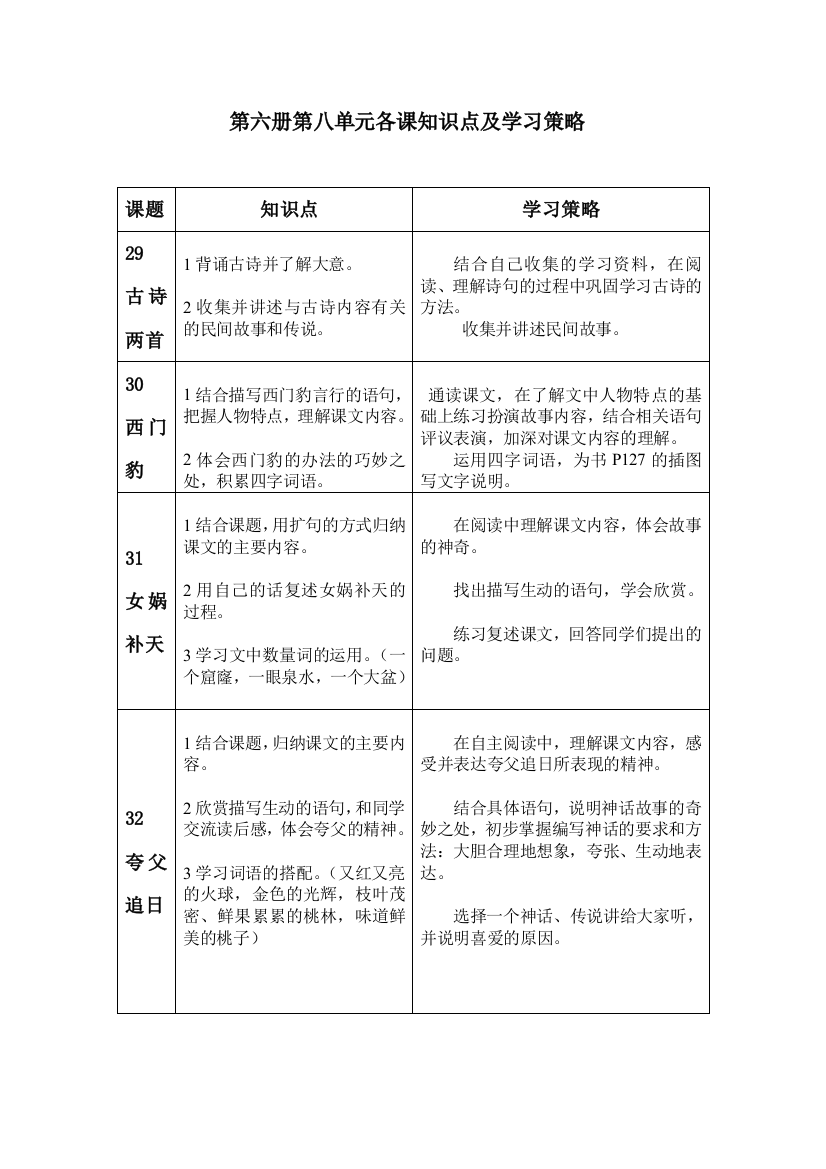 【小学中学教育精选】第六册第八单元各课知识点及学习策略