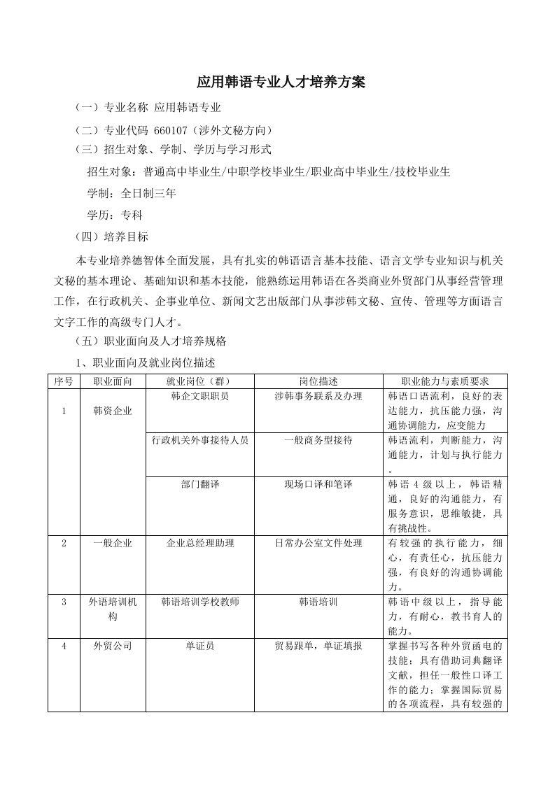 应用韩语专业人才培养方案