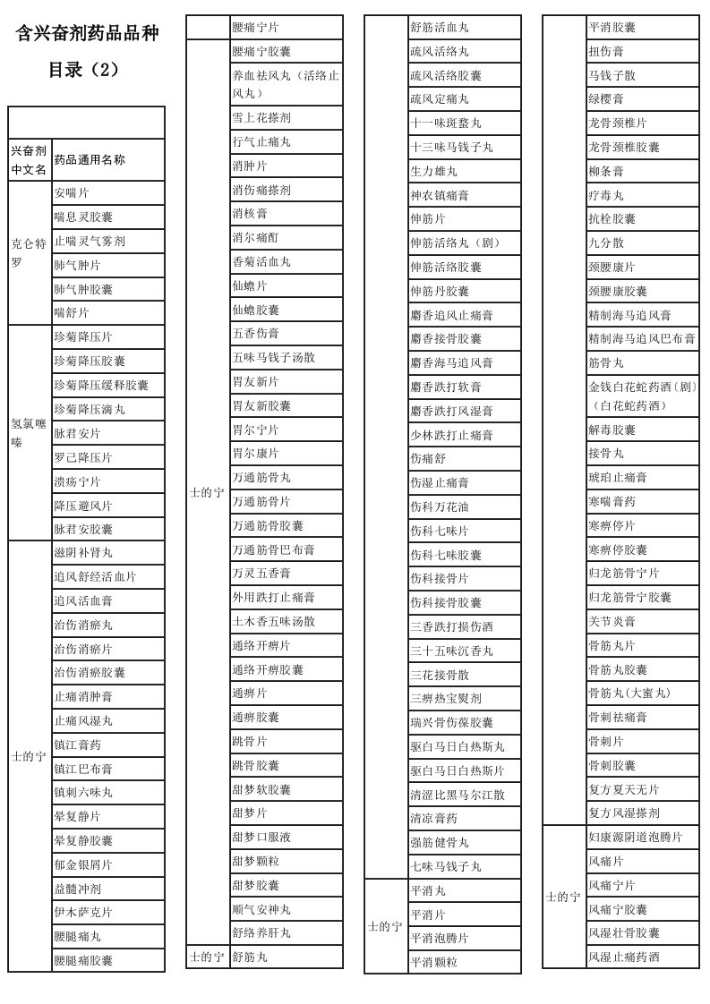 含兴奋剂药品品种目录