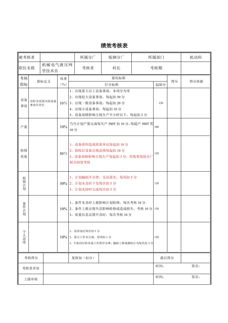 机械电气液压计划员绩效考核表