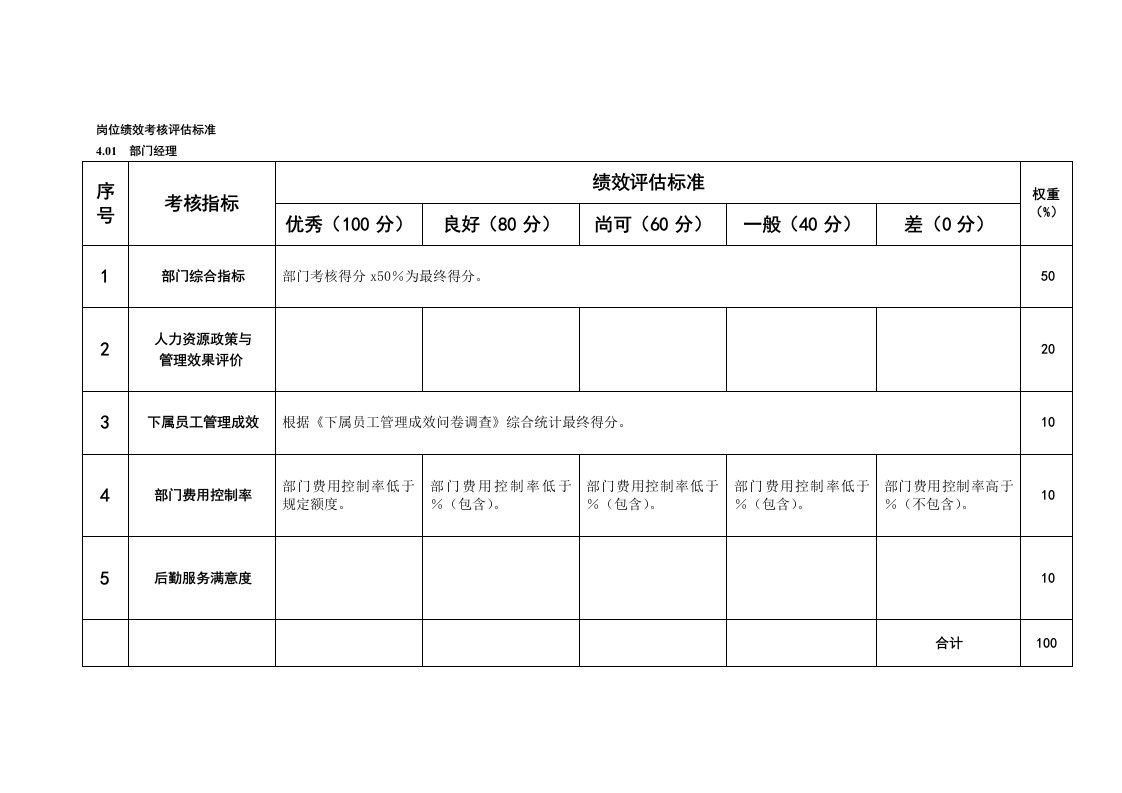 绩效考核-某粮油工业公司人事行政部经理岗位绩效考核评估标准及说明