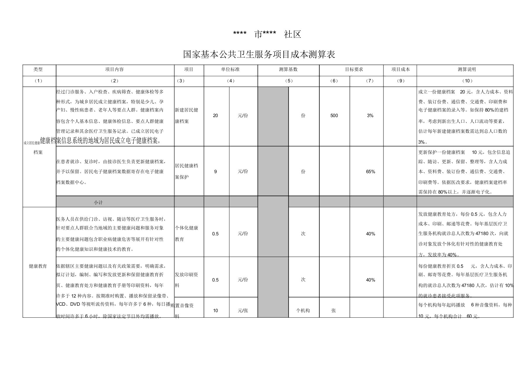 国家基本公共卫生服务项目成本测算表格