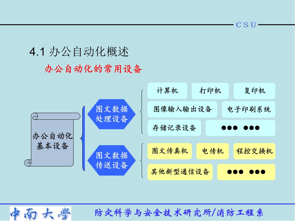 智能建筑概论第4章课件