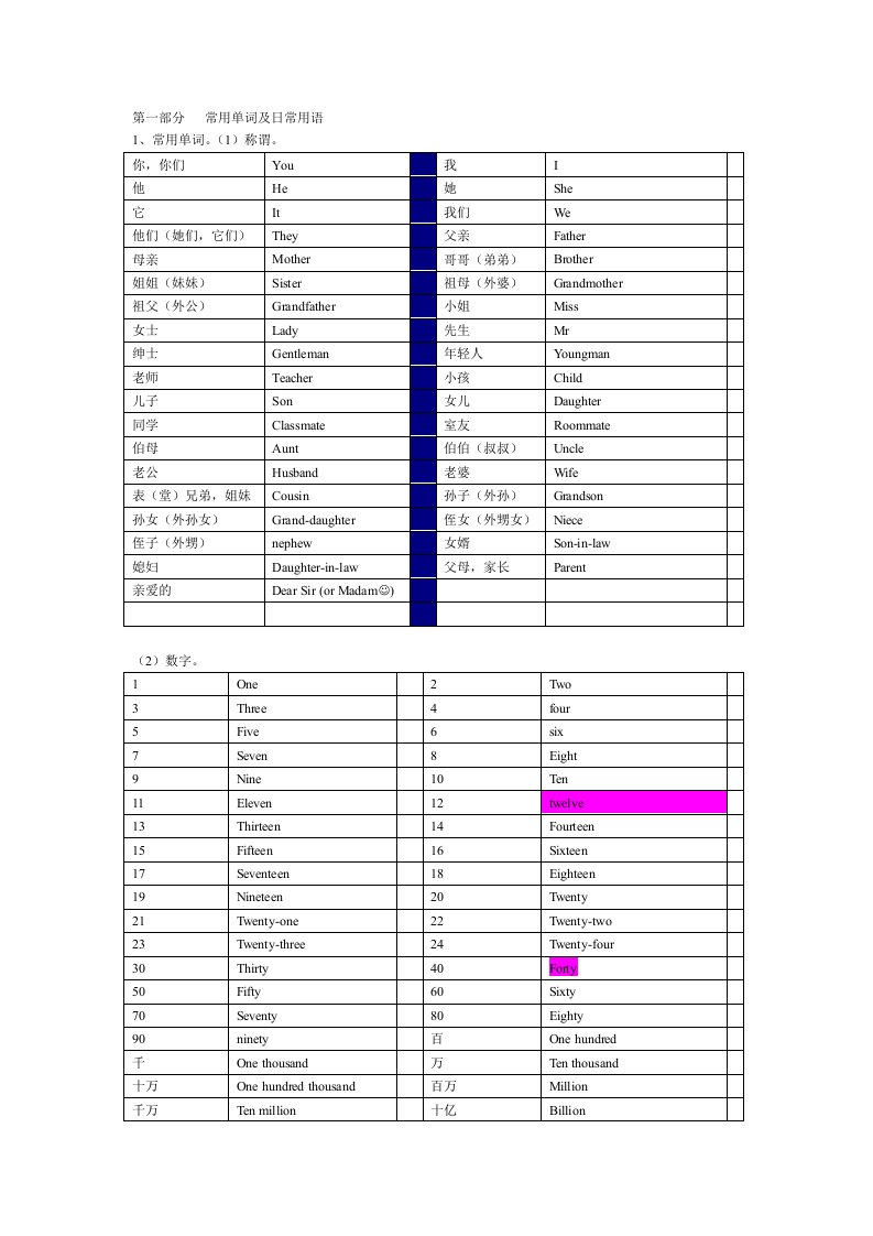 日常英语口语临时急需一对儿话a