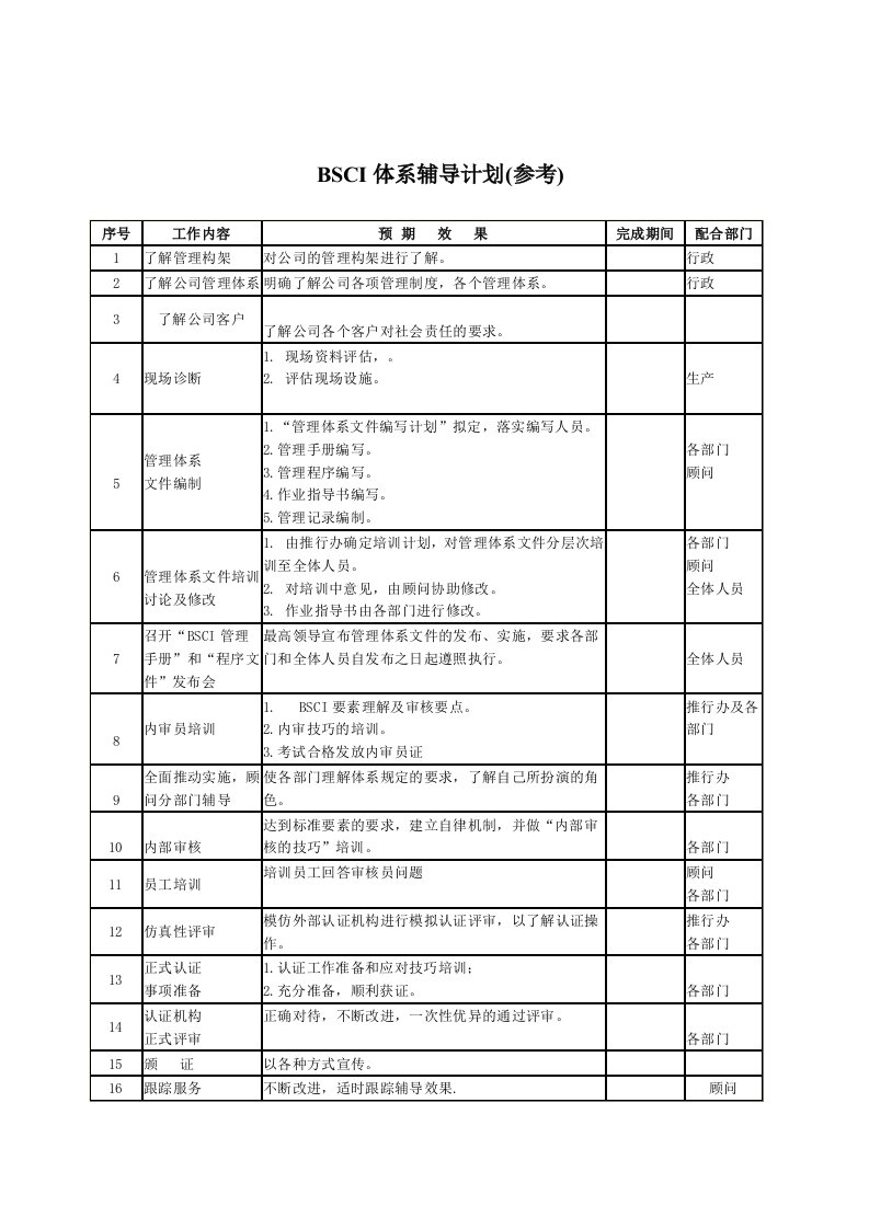 BSCI体系辅导计划