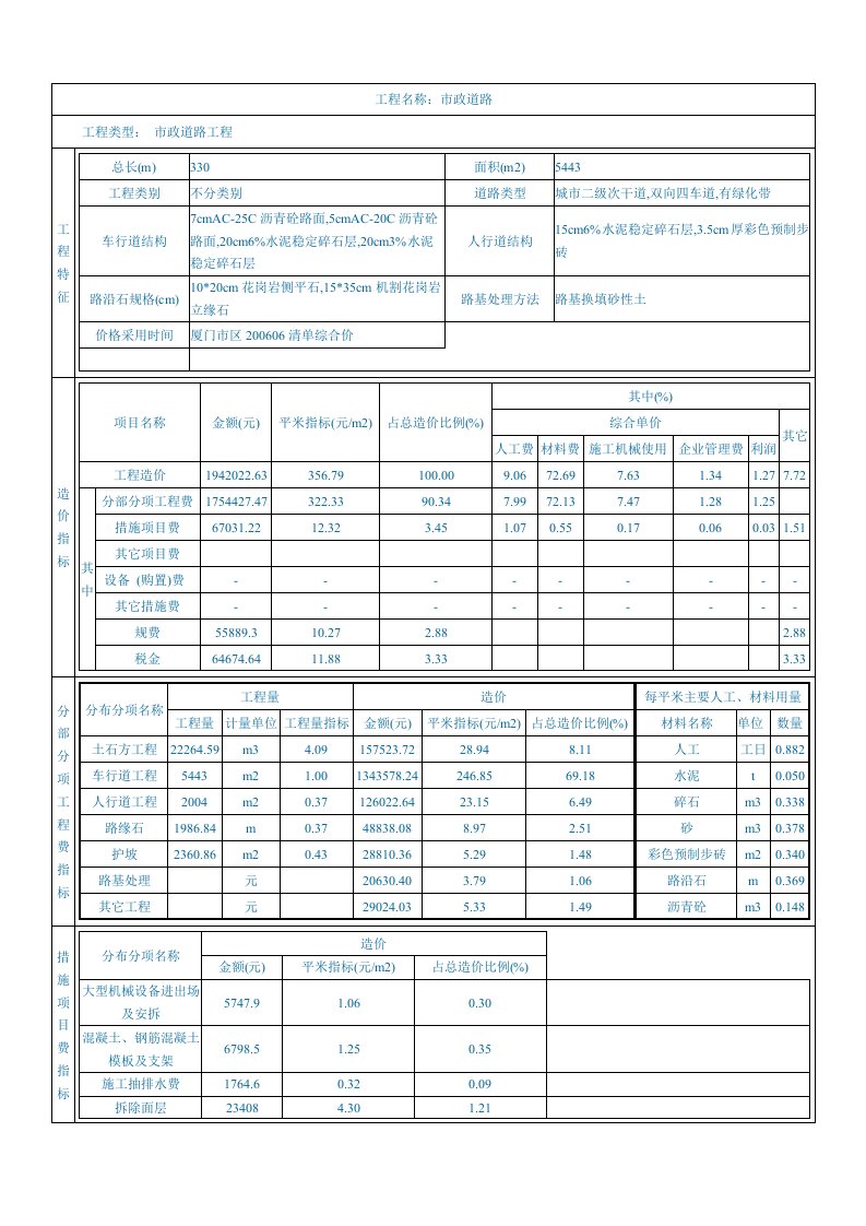 精选市政道路工程4