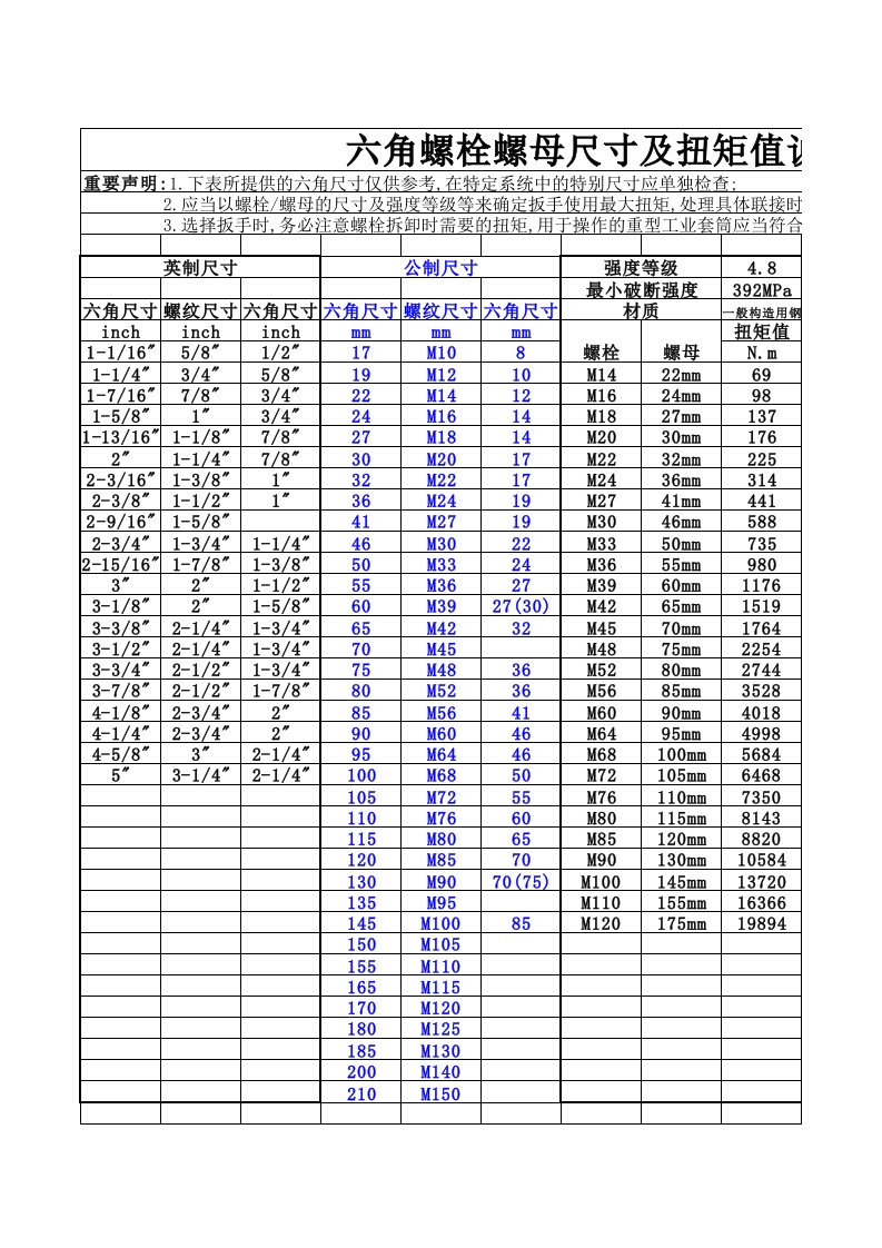 六角螺栓螺母尺寸及扭矩值说明