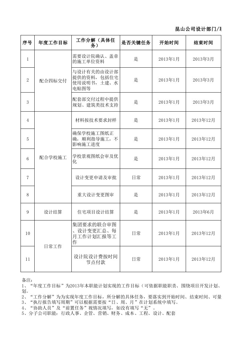 分子公司职能计划模板