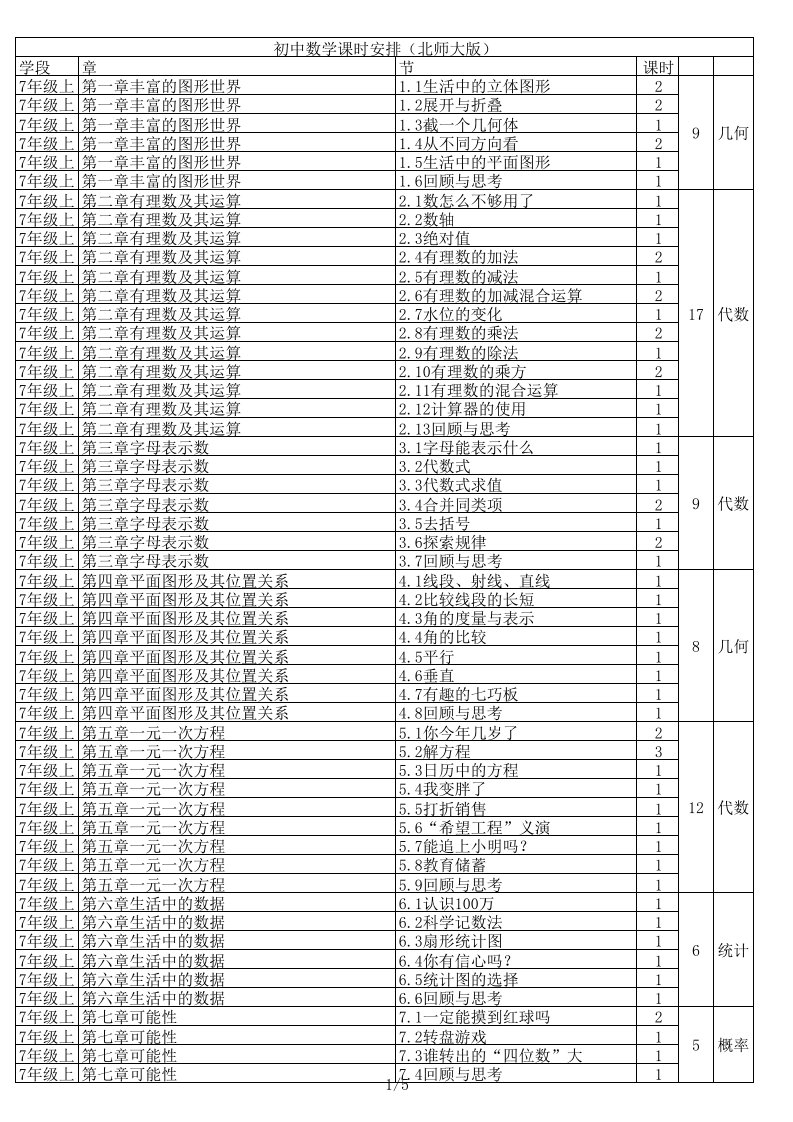 初中数学课时安排(北师大版)