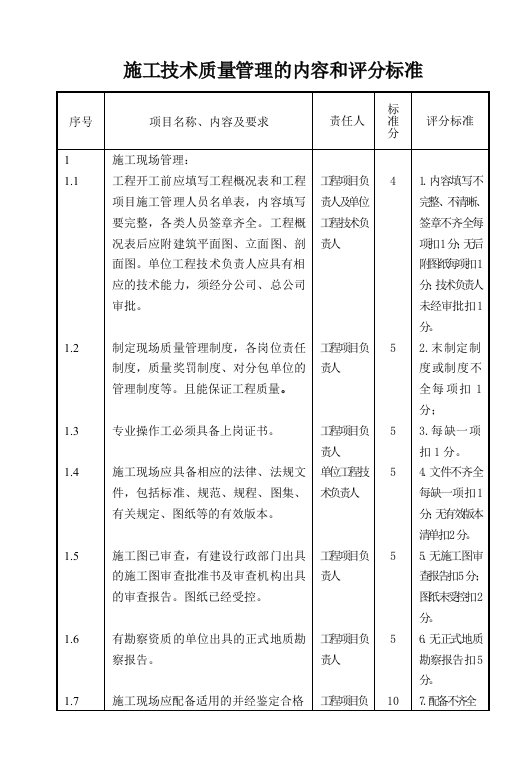 施工现场技术质量管理检查与评分标准