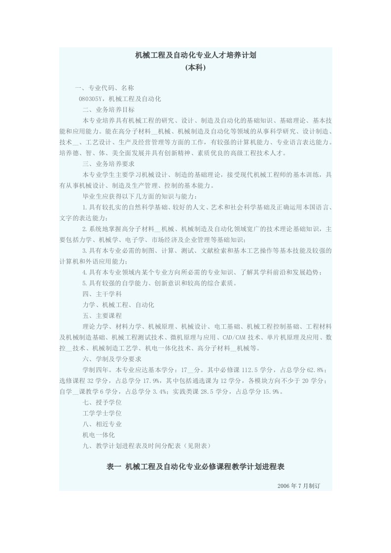 机械工程及自动化专业人才培养方案