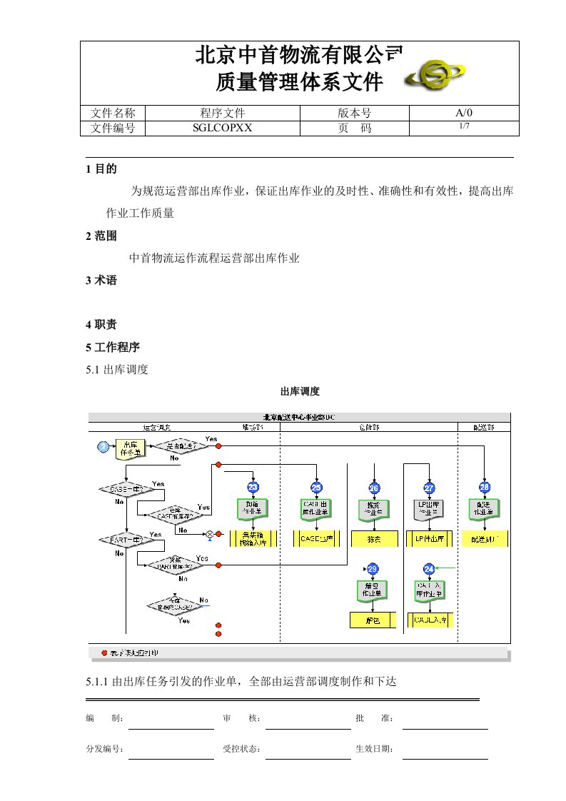 中首物流ZSLWI-DC-04出库作业指导书-物流运作