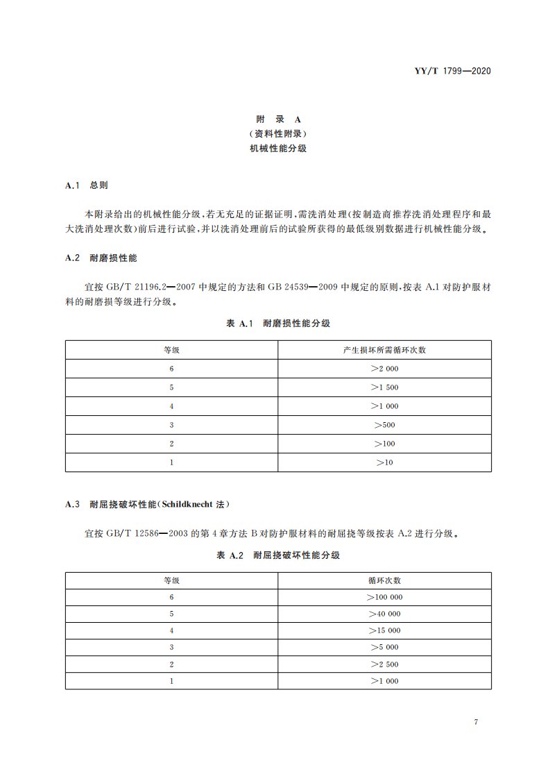 可重复使用医用防护服机械性能分级、阻污染液体气溶胶穿透性能试验方法、防护服设计指南