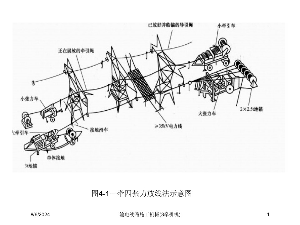 2021年输电线路施工机械(3牵引机)讲义