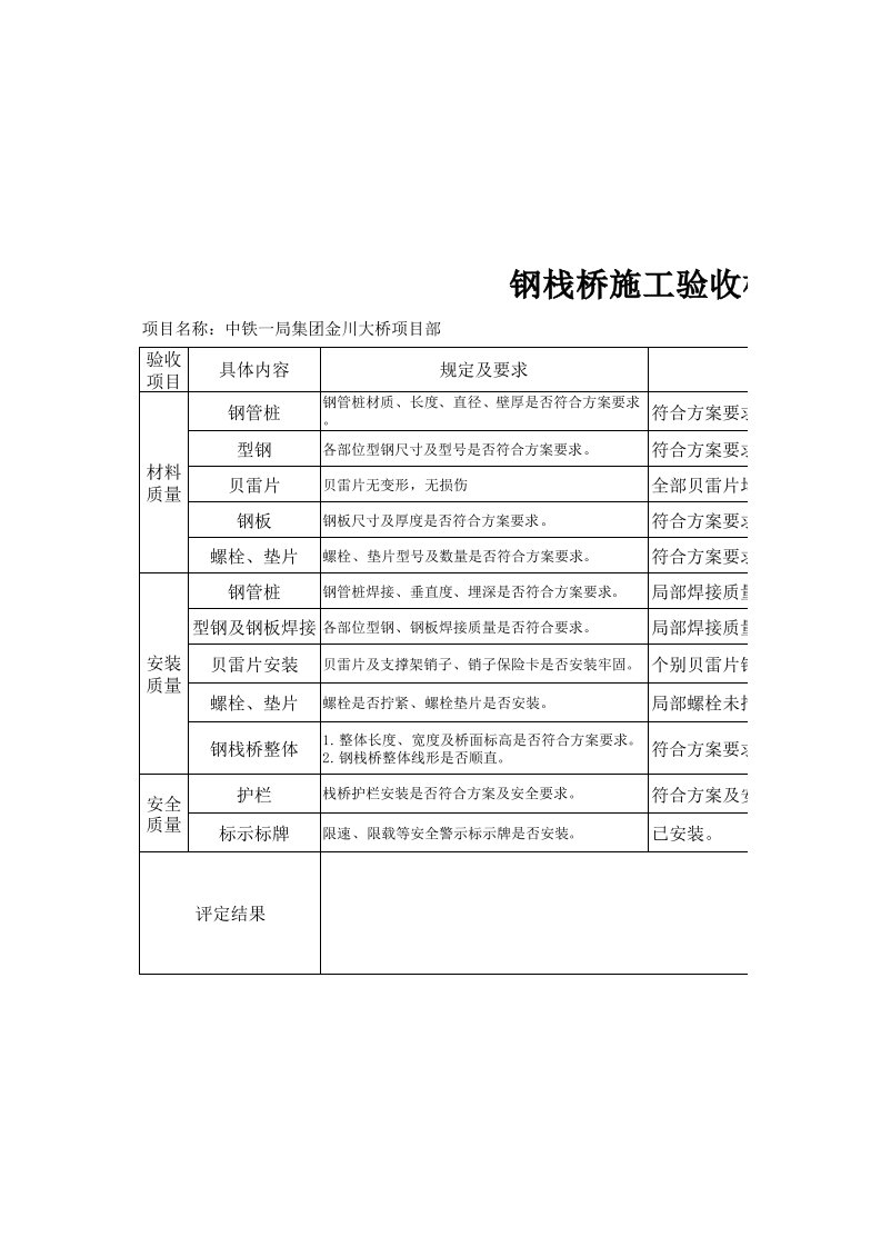 钢栈桥验收检查记录表