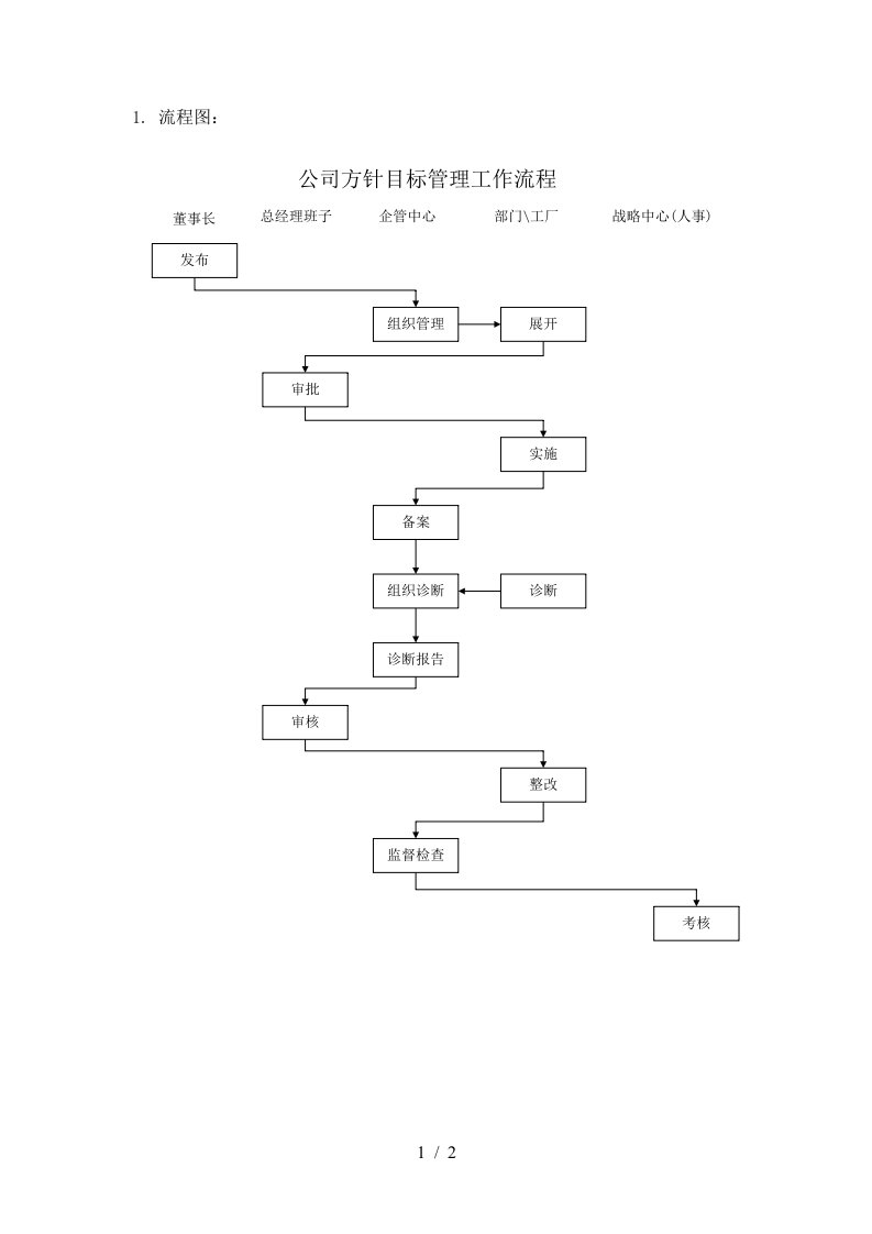 ylqhl01公司方针目标管理工作流程