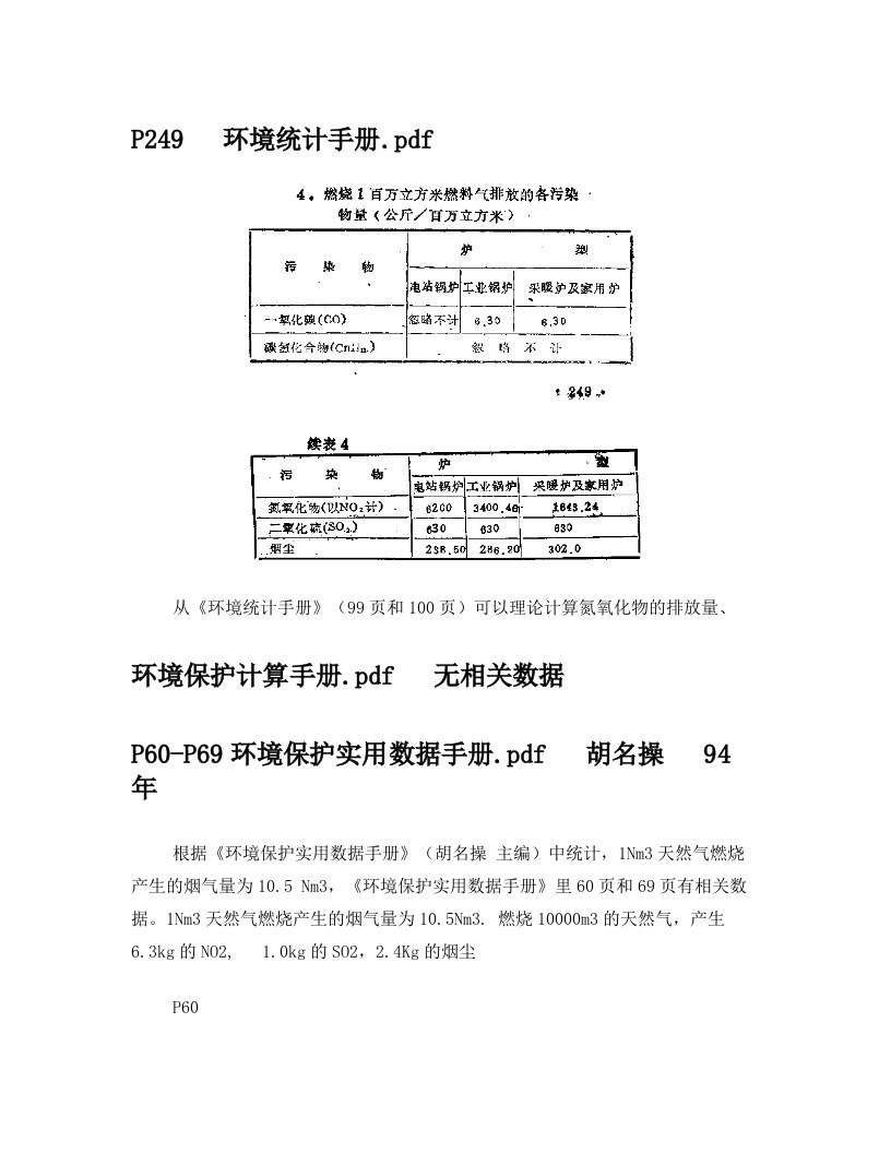 燃气锅炉污染物排放参数