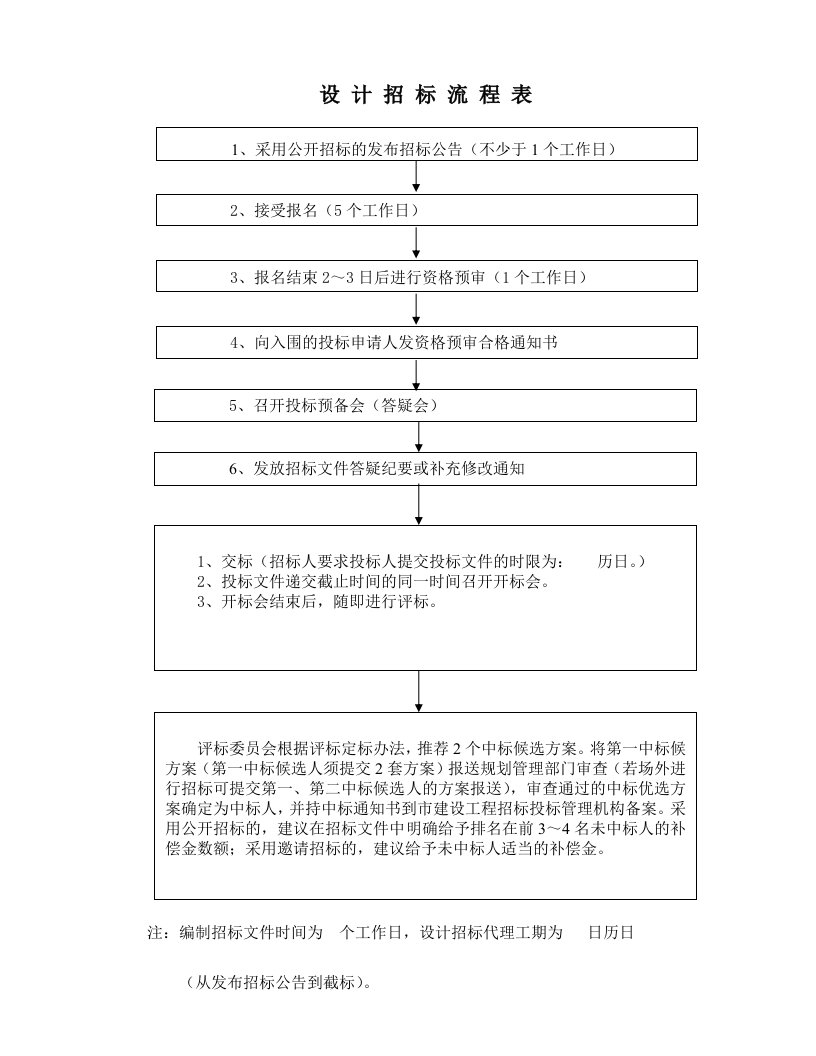 招标流程表(设计、监理和施工)