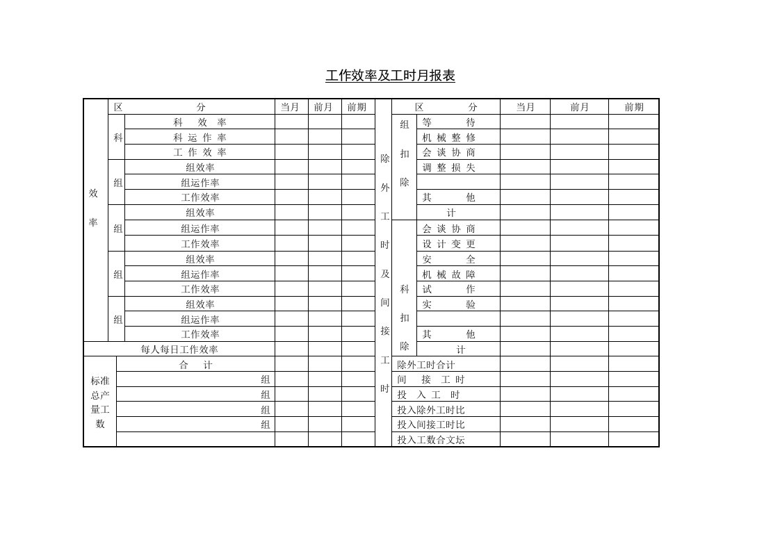 工作效率及工时月报表-其它制度表格