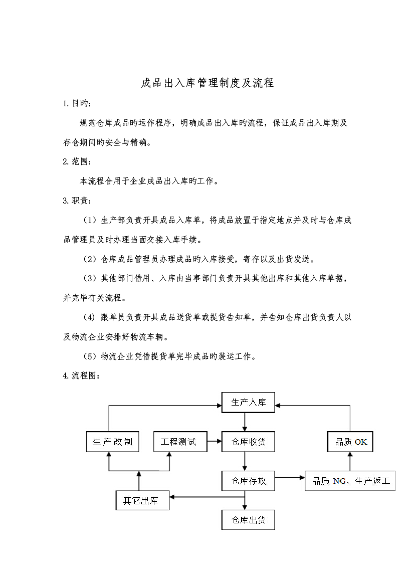 成品出入库管理制度及流程