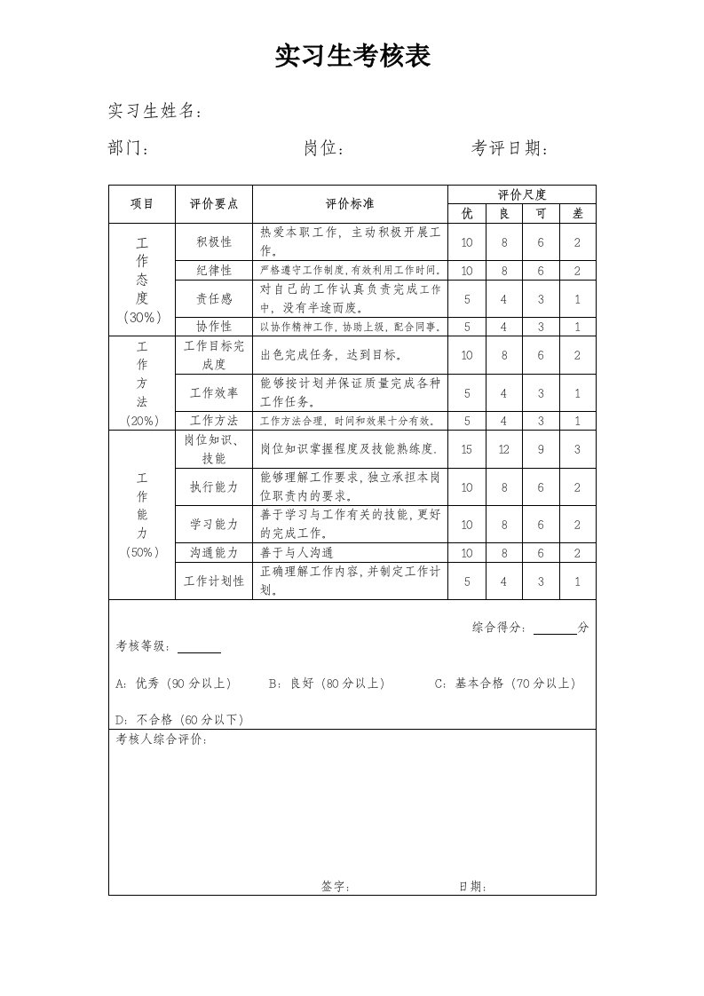 实习生考核表