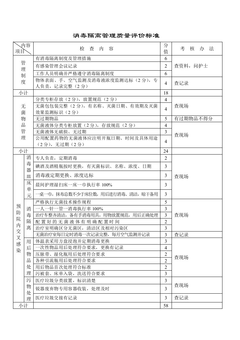 消毒隔离管理质量评价标准1