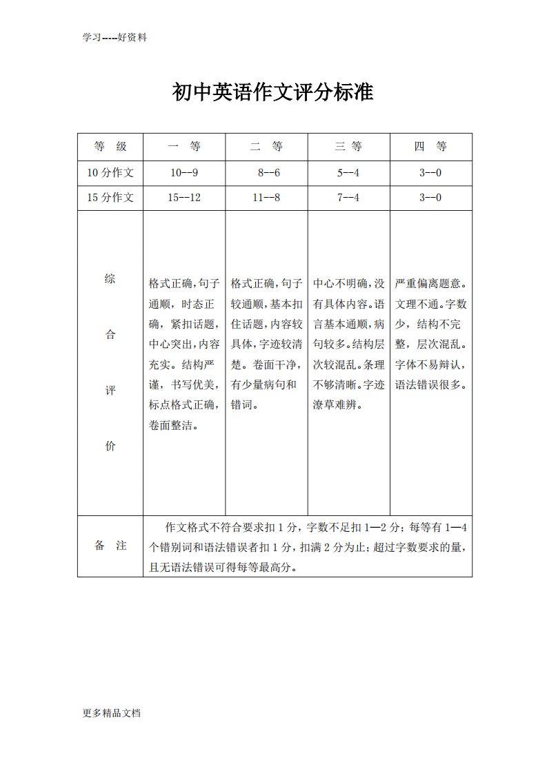 初中英语作文好词好句模版汇编