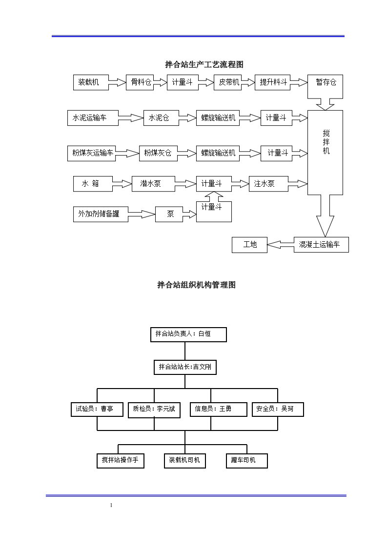 拌合站职责、管理制度