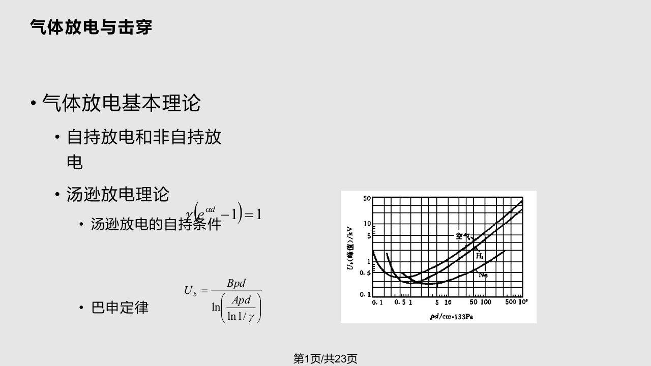 高电压技术复习PPT课件