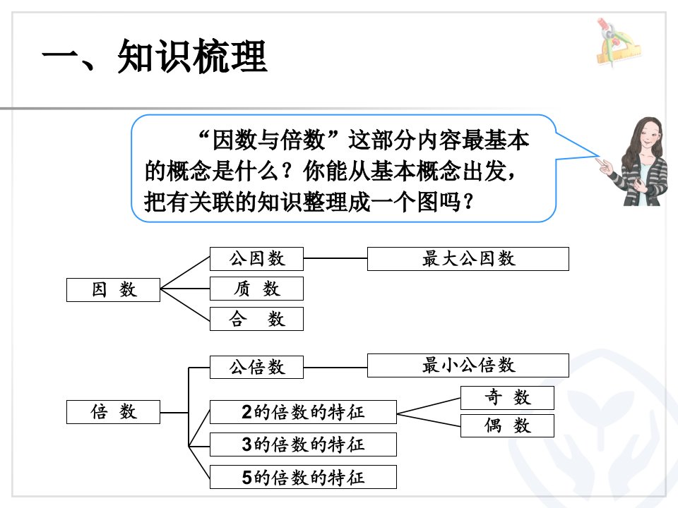 因数和倍数总复习ppt课件