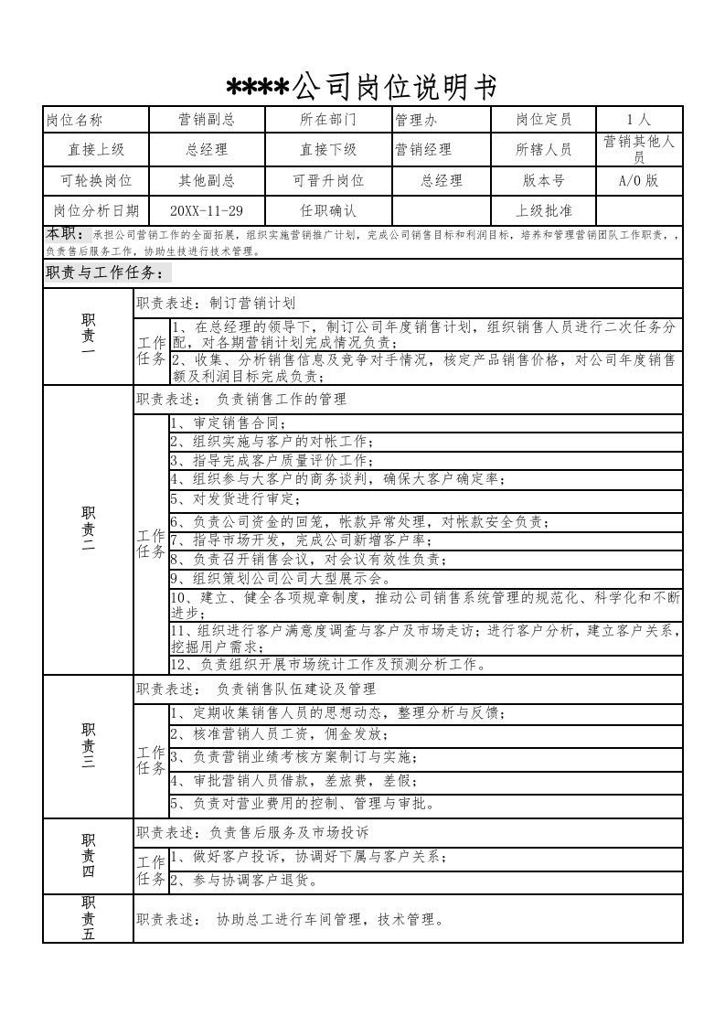 管理知识-某制造企业管理办公室副总及以上高管人员岗位说明书