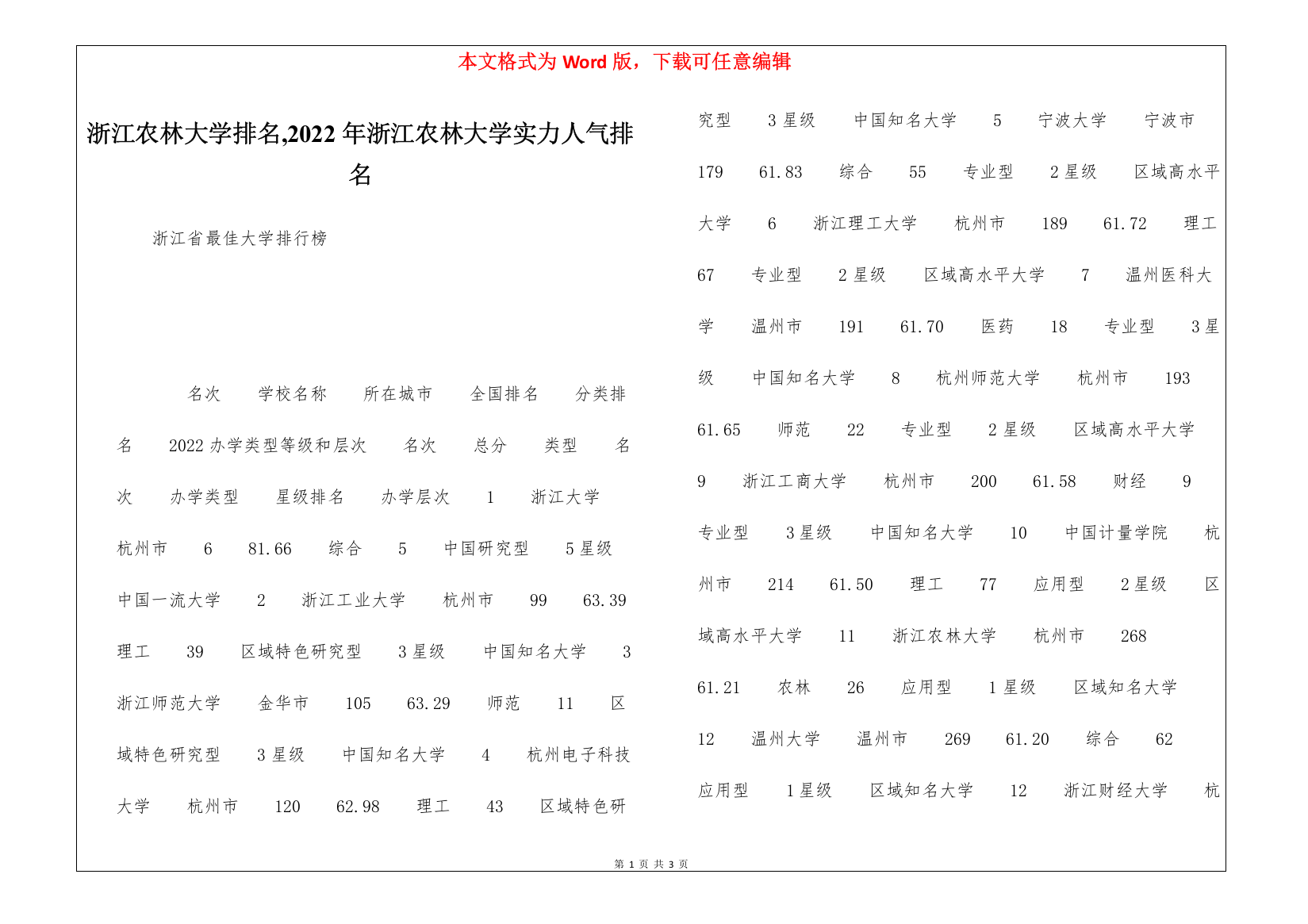 浙江农林大学排名-2022年浙江农林大学实力人气排名