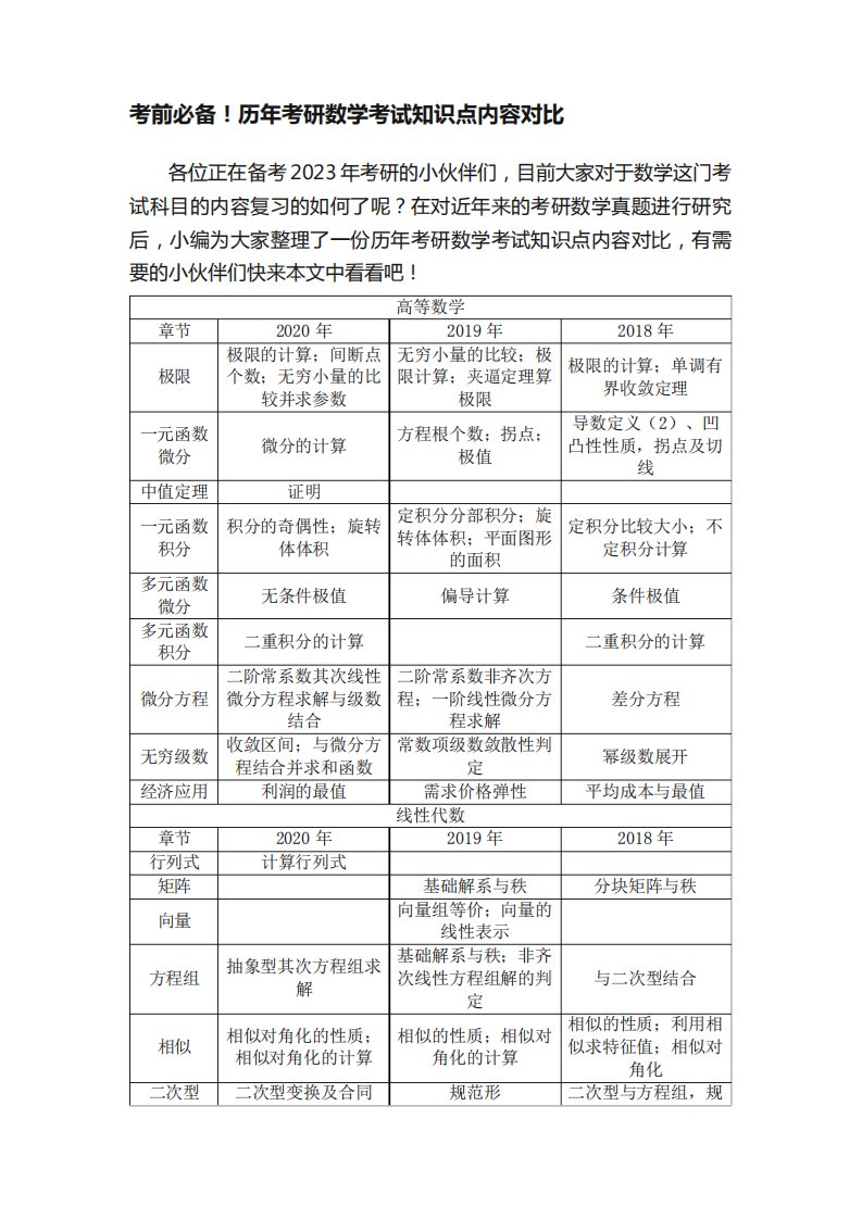 考前必备!历年考研数学考试知识点内容对比