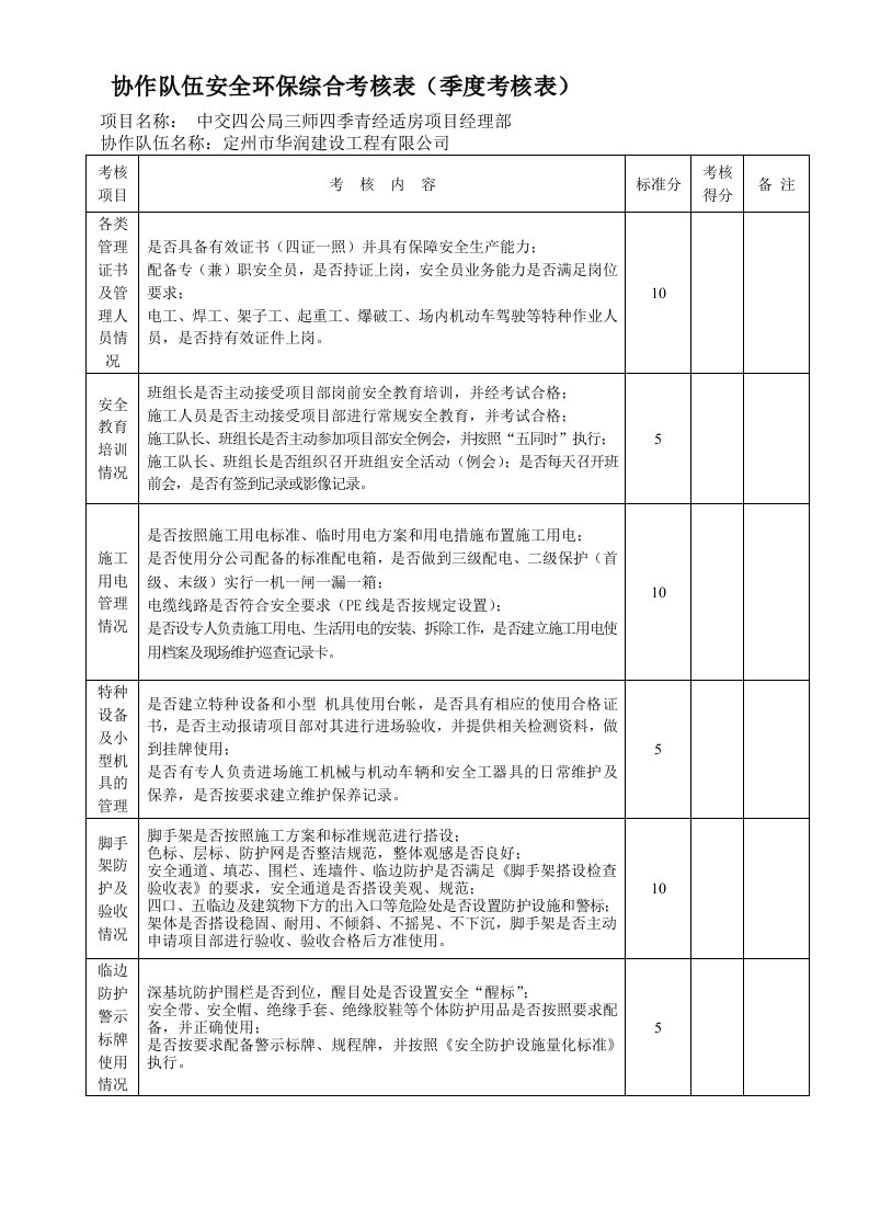 协作队伍安全环保综合考核表