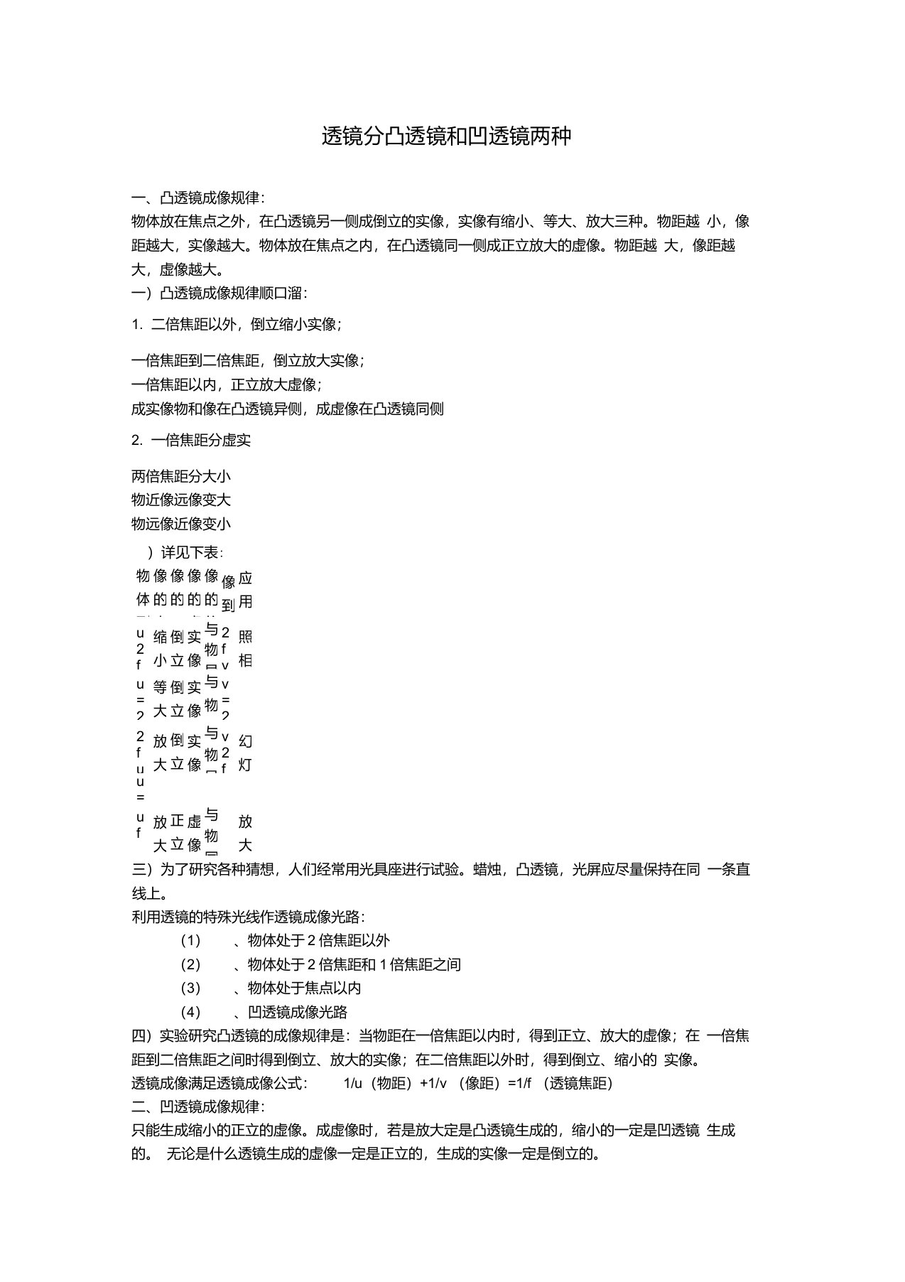 凸透镜、凹透镜成像原理与公式